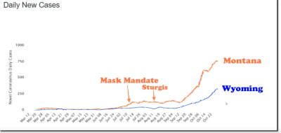 Mask Ineffectiveness-Montana Vrs Wyoming