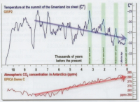 EarthHasBeenCoolingFor10,000Years